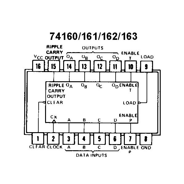 IC synchronous 4-bit binary counter - IC74HCT163