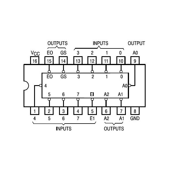 IC 8-line to 3-line priority encoder - IC74LS148