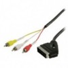 Kabel Skart utikac sa prek./3xcinc utik. 1,5m - KABAVSK/3C