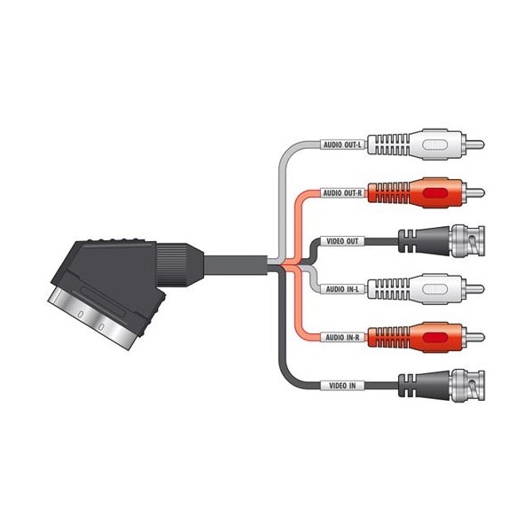 Kabel  Skart utik./4 cinca/2xBNC 1,5m - KABAVSK/4XRCA/2BNC