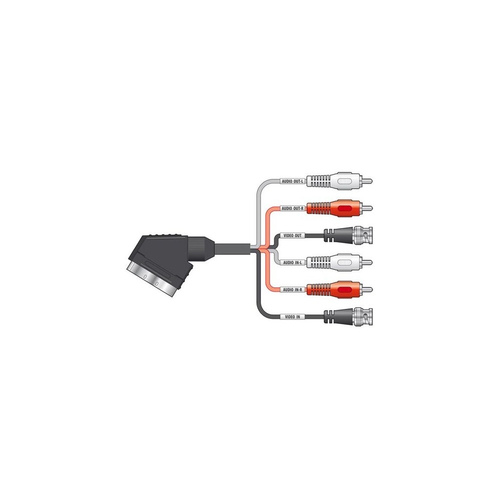 Kabel  Skart utik./4 cinca/2xBNC 1,5m - KABAVSK/4XRCA/2BNC