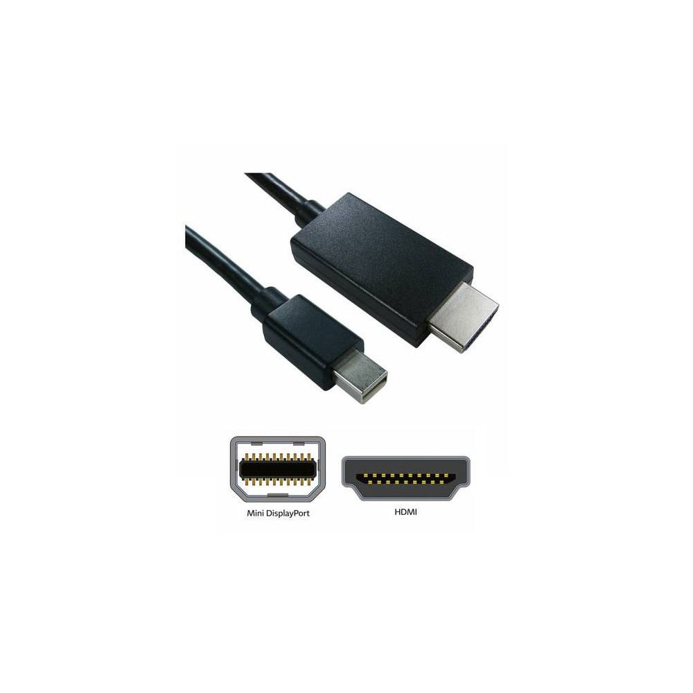 Kabl Displayport M mini HDMI M 1.8m - KABDISMIHDMI